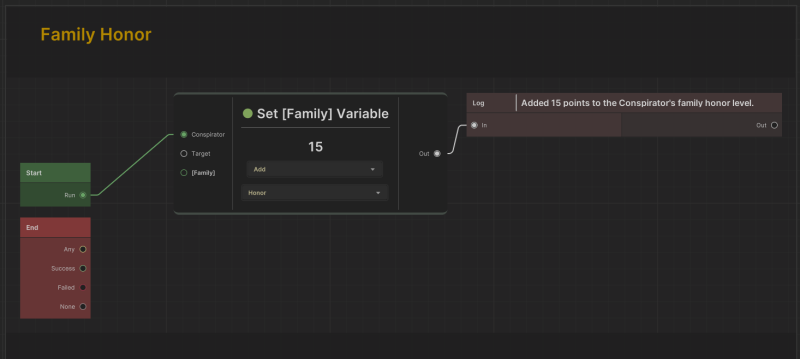 File:Set Family Variable.png